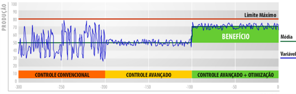 sistema de controle avançado,indústria,automação industrial,Optimus Engenharia,soluções tecnológicas,tecnologia industrial,software automação,APC