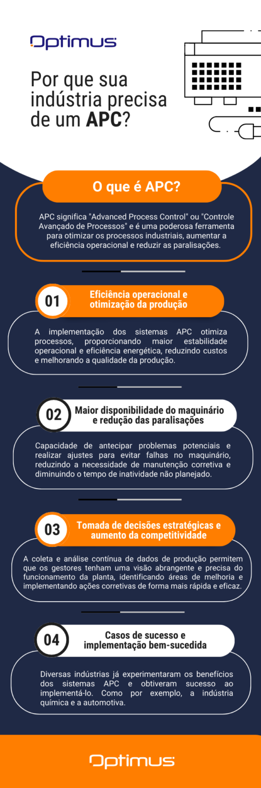 O que é um APC e por que a sua indústria precisa de um agora? - Optimus