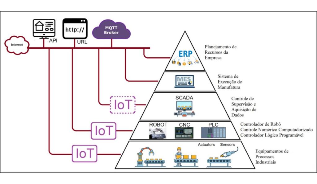 sistema de controle apc