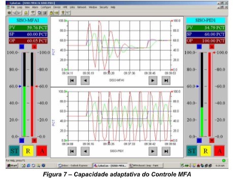 capacidade adaptativa do controle