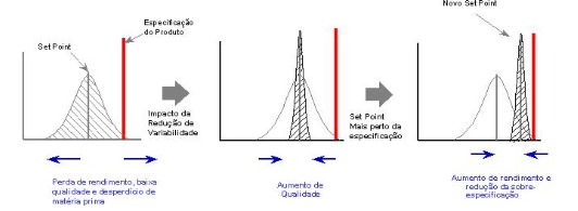 controle avancado 2