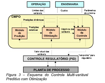 esquema técnicas de controle automático