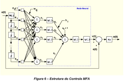 estrutura de controle mfa