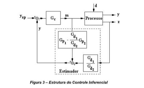 estrutura do controle inferencial