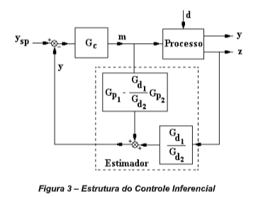 estrutura do controle inferencial