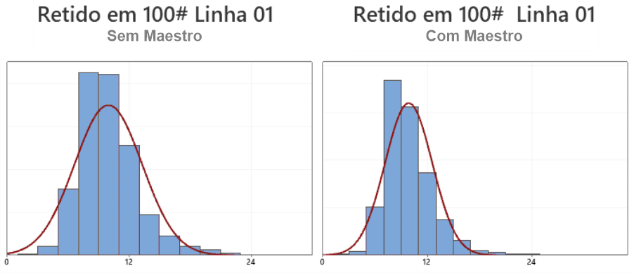linha 1