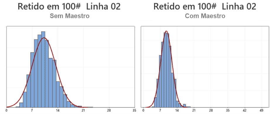 linha 2